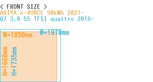 #ARIYA e-4ORCE 90kWh 2021- + Q7 3.0 55 TFSI quattro 2016-